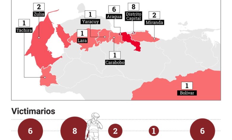 Al menos 23 personas han sido asesinadas en las protestas contra el fraude electoral de Nicolás Maduro en Venezuela