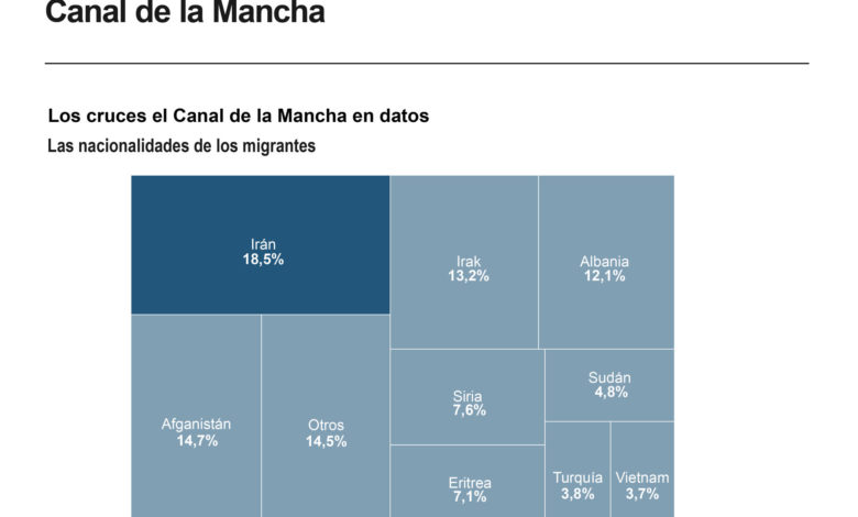 Reino Unido registra la llegada de otros 317 migrantes por el canal de la Mancha