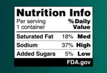 La FDA propone exigir información nutricional a simple vista en el etiquetado frontal de los alimentos envasados