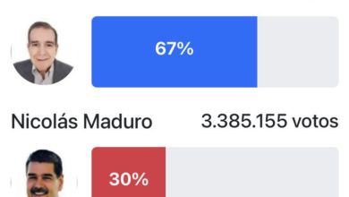 Voluntad Popular: "Hemos recolectado el 85% de las actas que le prueban al mundo la aplastante victoria" de González Urrutia sobre Maduro