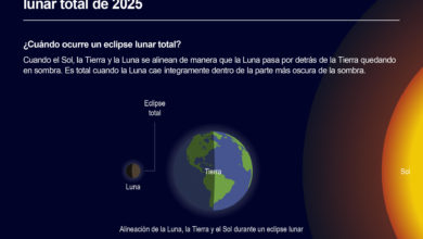 Un eclipse total de Luna inaugura mañana una cascada histórica de eventos astronómicos