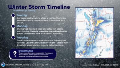 Utah se prepara para un inicio de marzo invernal: Tormenta amenaza con nevadas intensas y cambios bruscos de temperatura